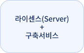 라이센스(Server) + 구축서비스
